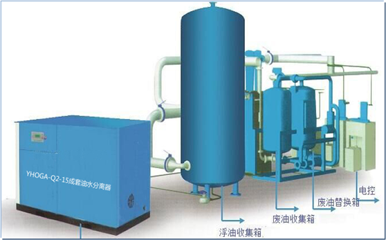 工业油水分离器