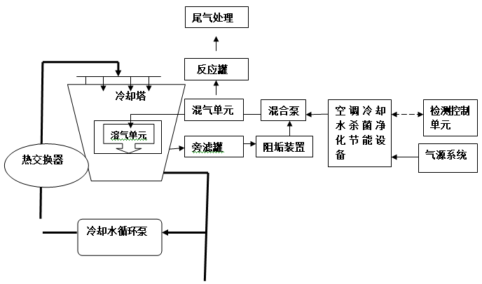 中央空调冷却水（水冷）配套产品(图1)