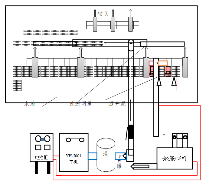 楼宇景观水净化处理(图1) 楼宇景观水净化处理(图1)